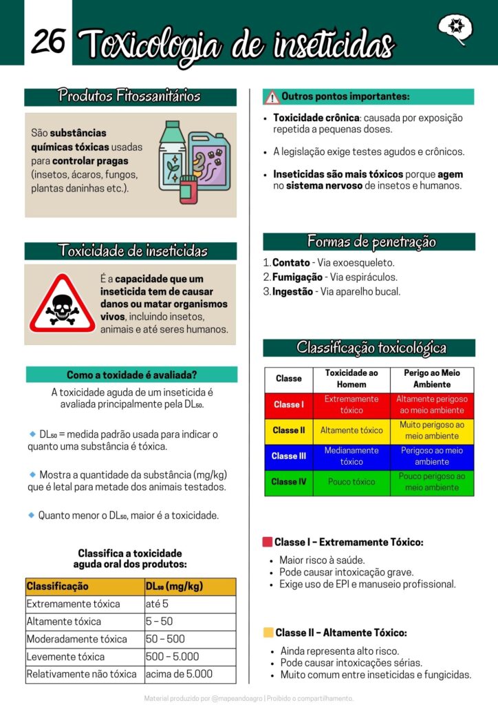 Entomologia Agrícola (1)