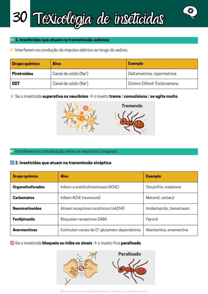 Entomologia Agrícola (2)