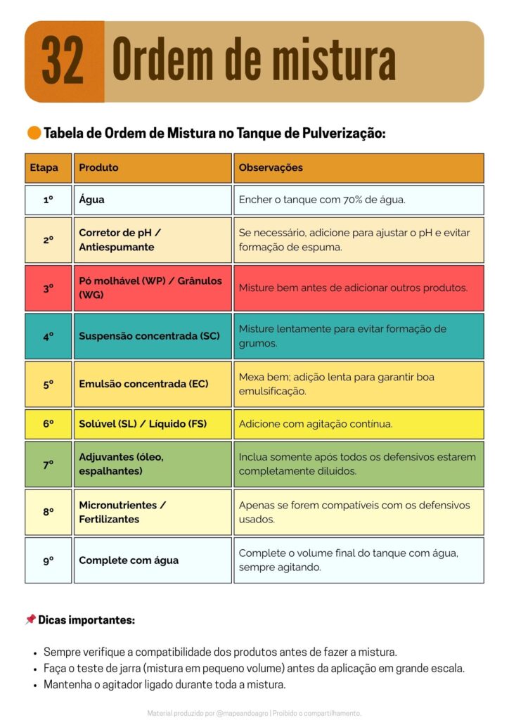 GUIA PRÁTICO DE APLICAÇÃO DE INSETICIDA (5)